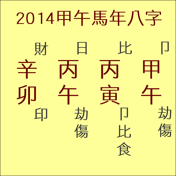 馬年八字