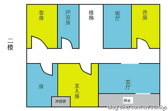 風水答疑：梯穿堂煞人丁難興旺