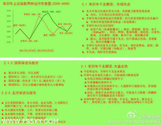 知名分析师 易经预测股市 易经 预测股市 预测 股市 杨国平 涪陵 股票