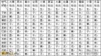 八字预测 陈慧琳 八字 预测