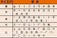 2010年姓名 姓名运势 八字 姓名吉凶 熊神进 风水大师 东南亚风水 易经 家居