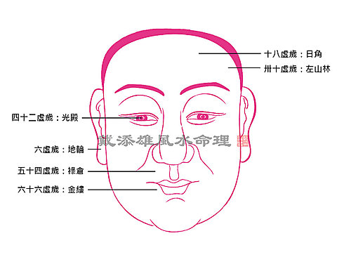 按此瀏覽命理館網誌