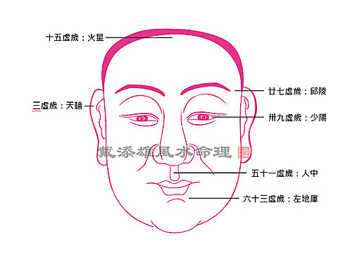 按此瀏覽命理館網誌