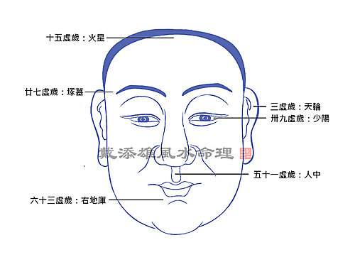 按此瀏覽命理館網誌