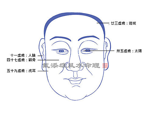 按此瀏覽命理館網誌