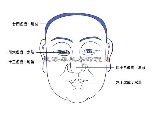 按此瀏覽命理館網誌