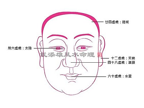 按此瀏覽命理館網誌