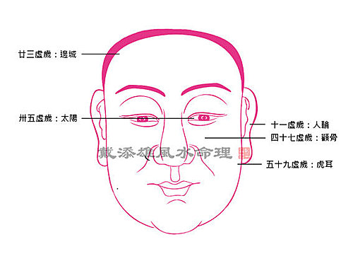 按此瀏覽命理館網誌