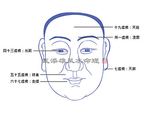 按此浏览命理馆网志