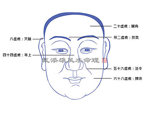 按此浏览命理馆网志