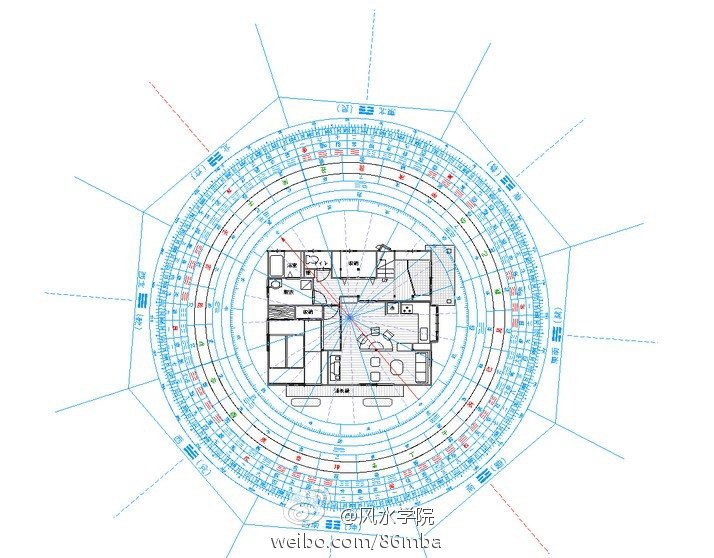 五大风水问题业主最关心