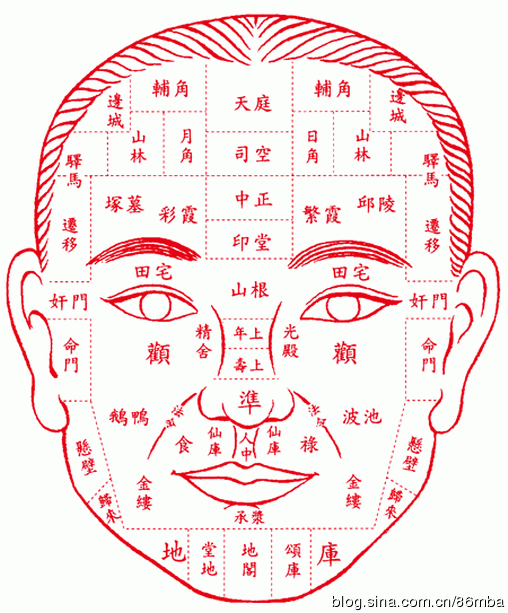 面相疾病生死秘訣【圖文詳解】