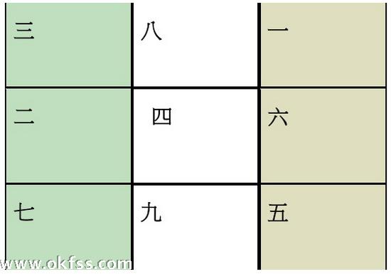 八运一半已十年，风水更新莫迟疑(2014年甲午风水评论)