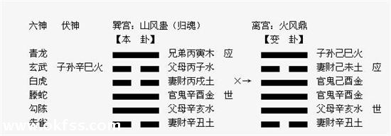 占卜实例：恩怨得失卦中求