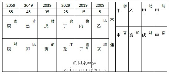 八字分析：百厭星君，父母破財