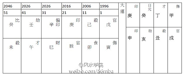 八字測算：性格缺憾 命運障礙