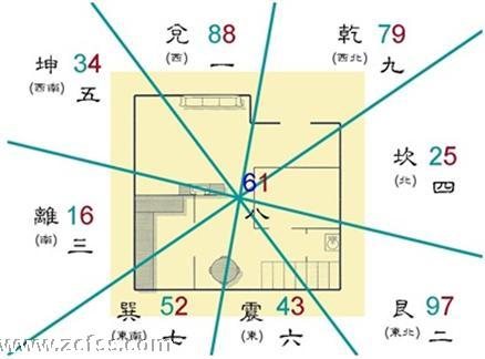 催动八白旺位风水，好事终于可达成