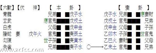 占卜实例：占算家宅运，先败后成的命格