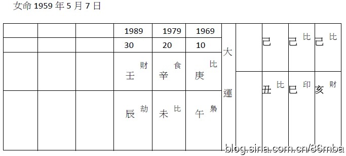 子平八字的日柱略谈--没法挽回的意外