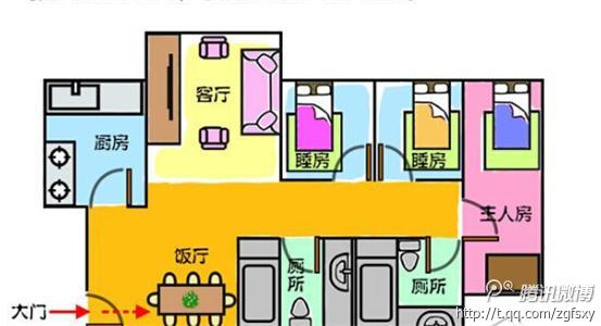 风水户型：家装风水最容易忽视的部分