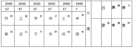 八字命盘：年柱伏吟 哭泣淋淋