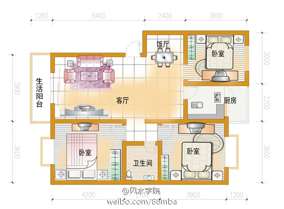 選擇戶型風水朝向都得看