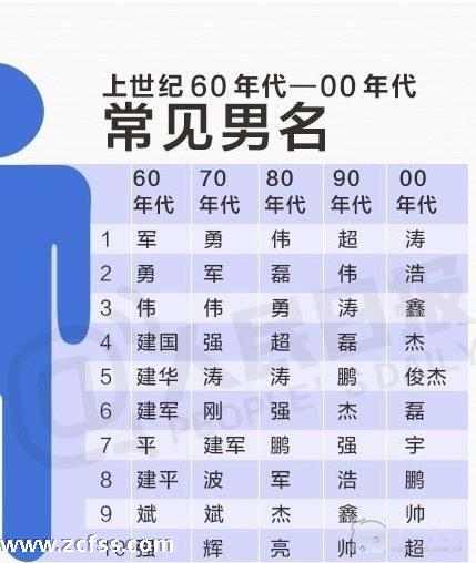 中國最熱30個名字出爐 起名技巧攻略小百科