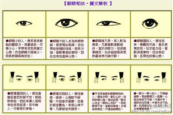 面相学：一分钟，从眼睛看出你一生运势