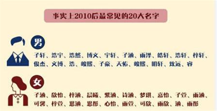 给孩子起名注意10个要点，最常见20个名字