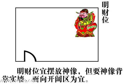 家居财位如何找 风水大师有妙招