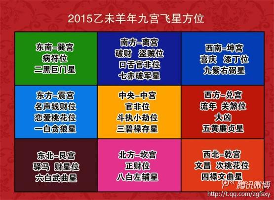 2015年必须恭谨对待的三大风水方位