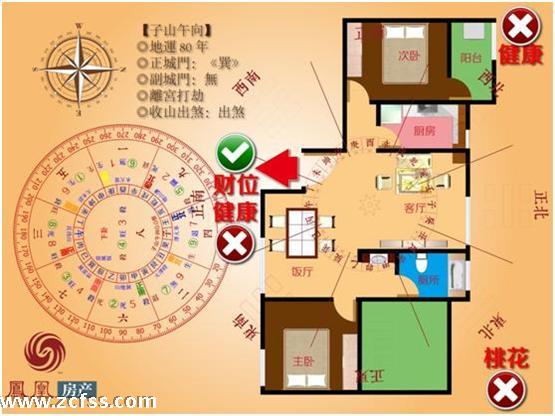 风水户型：住铁路附近火车行驶，有影响风水吗?