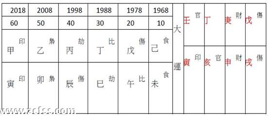 命理实例分析：豪门怨妇27年终离婚