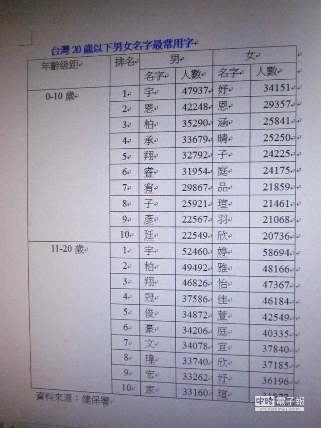 取名趣談：成功的人絕對不會用的名字