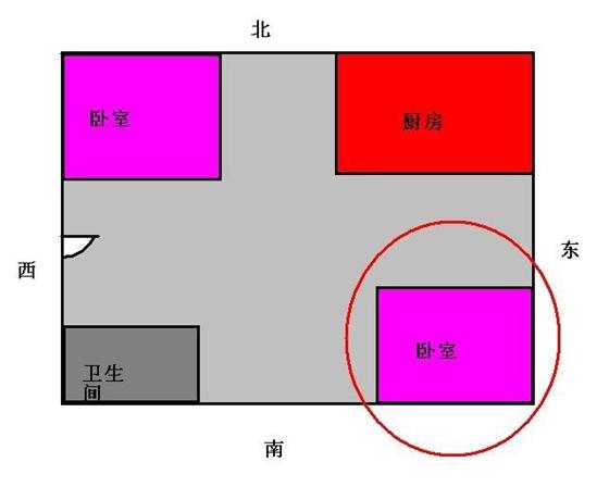 户型风水：卧室看第三者运衰旺