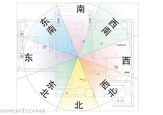 為什麼坐北朝南的房子風水好 房子的財位怎麼看