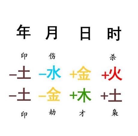 命理雜談：為何八字相同命運不同