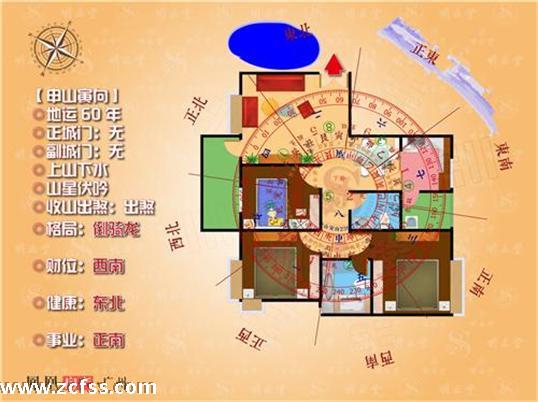 房子户型：房屋财运、事业运、健康运位置在哪？