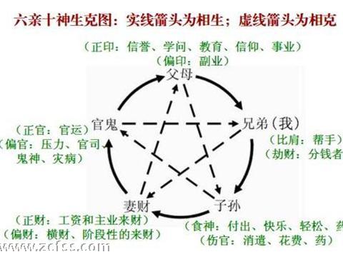 命理學：八字的十神所代表的意思