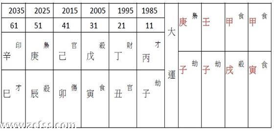 命理實例分享：身家財產數千萬，當敗於五十歲以後