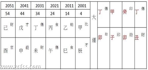 命理實例分享：有時失戀分手才是人生新的開始