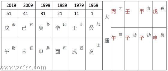 命理实例分享：纵然费尽心机人生攀峰顶也会跌落