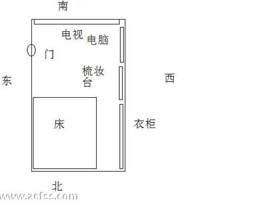 风水户型：决定男人命运的四大风水，你一定还不知道