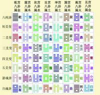 易经 易经解卦 极富女人 八字 卜卦 六十四卦 杨澜命格 杨澜 阳光媒体