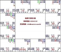 斗数改运系列 -- 定格局，定方向 -- 如何知运，改运