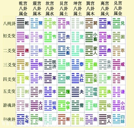 易經六十四卦 易經 六十四卦 易經64卦 64卦 廖禹 楊救貧 楊筠松 家居