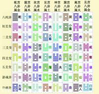 易經六十四卦 易經 六十四卦 易經64卦 64卦 廖禹 楊救貧 楊筠松 家居