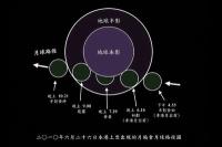 肖龍者忌見「帶食月出」