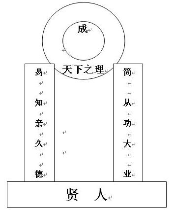 易经 供应商 经销商 史贤龙 成功学 《易经》 《周易》 六十四卦 周易 周易六十四卦