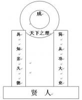 易经 供应商 经销商 史贤龙 成功学 《易经》 《周易》 六十四卦 周易 周易六十四卦